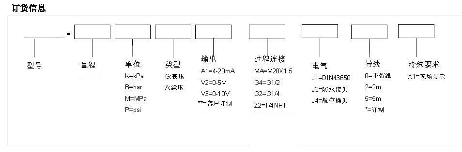 選型表